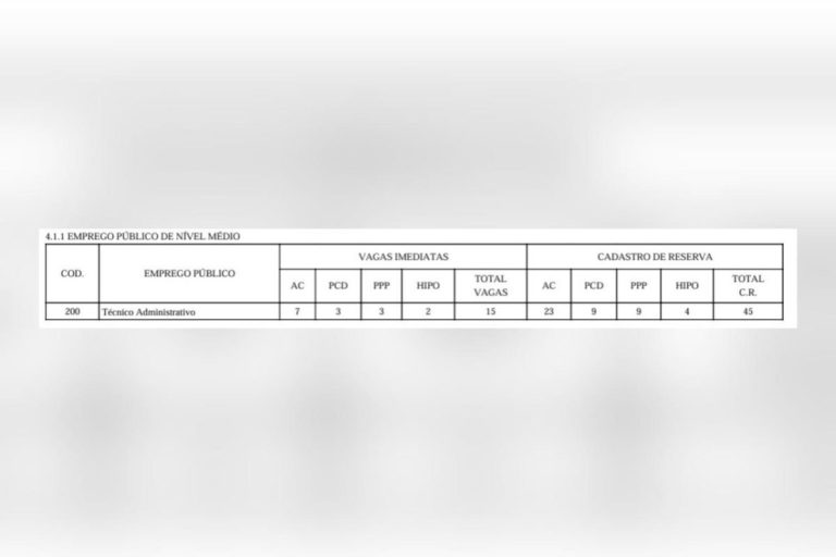 Concurso da Novacap: confira a distribuição das vagas por área