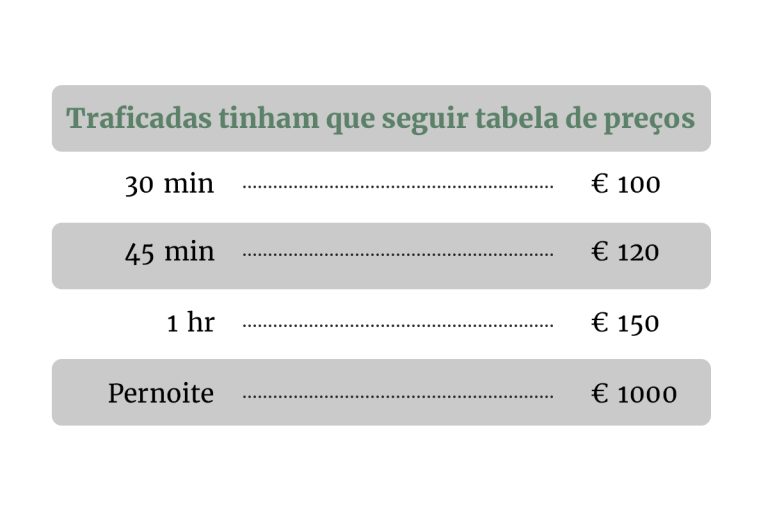 Escravizada, modelo denuncia tráfico de mulheres em conexão DF-Bélgica