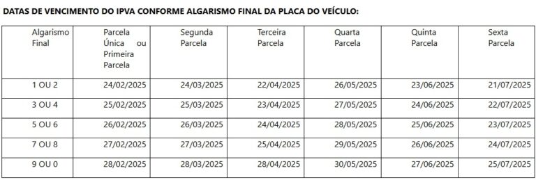 Atenção: IPVA e licenciamento anual começam a vencer na próxima segunda (24)